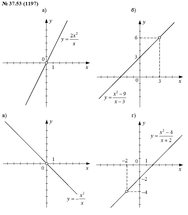 Ответ к задаче № 37.53 (1197) - А.Г. Мордкович, гдз по алгебре 7 класс